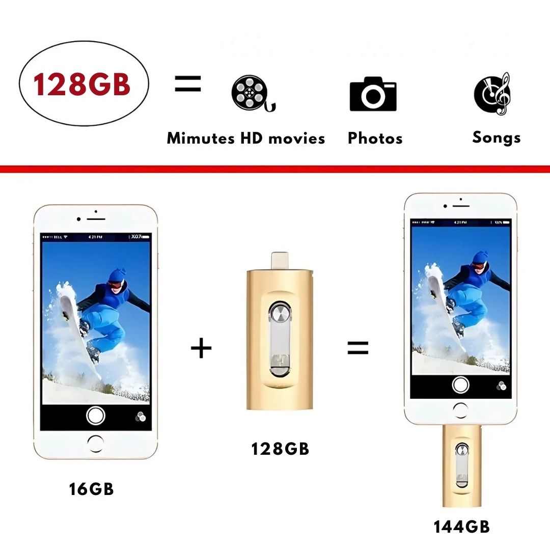 High Speed 3 in 1 Flash Drive