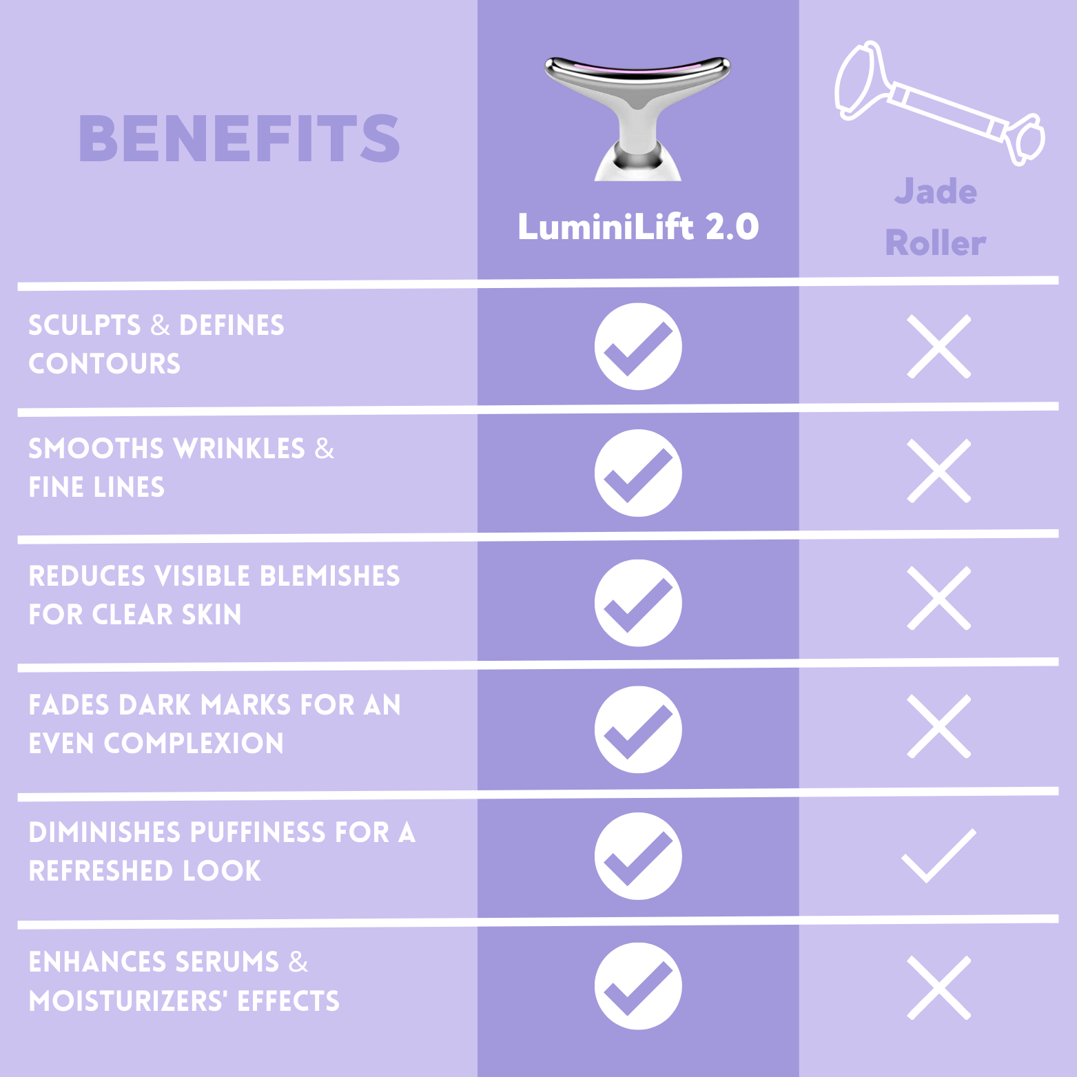LUMINILIFT 2.0 | 6-in-1 Face Sculpting Device