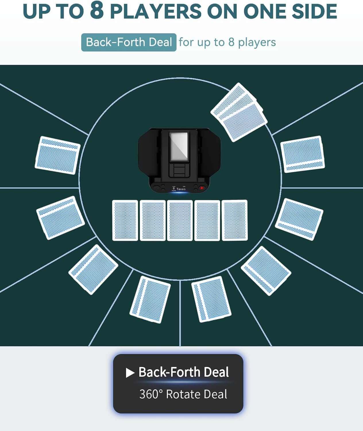 2-in-1 Automatic Card Shuffler & Dealer