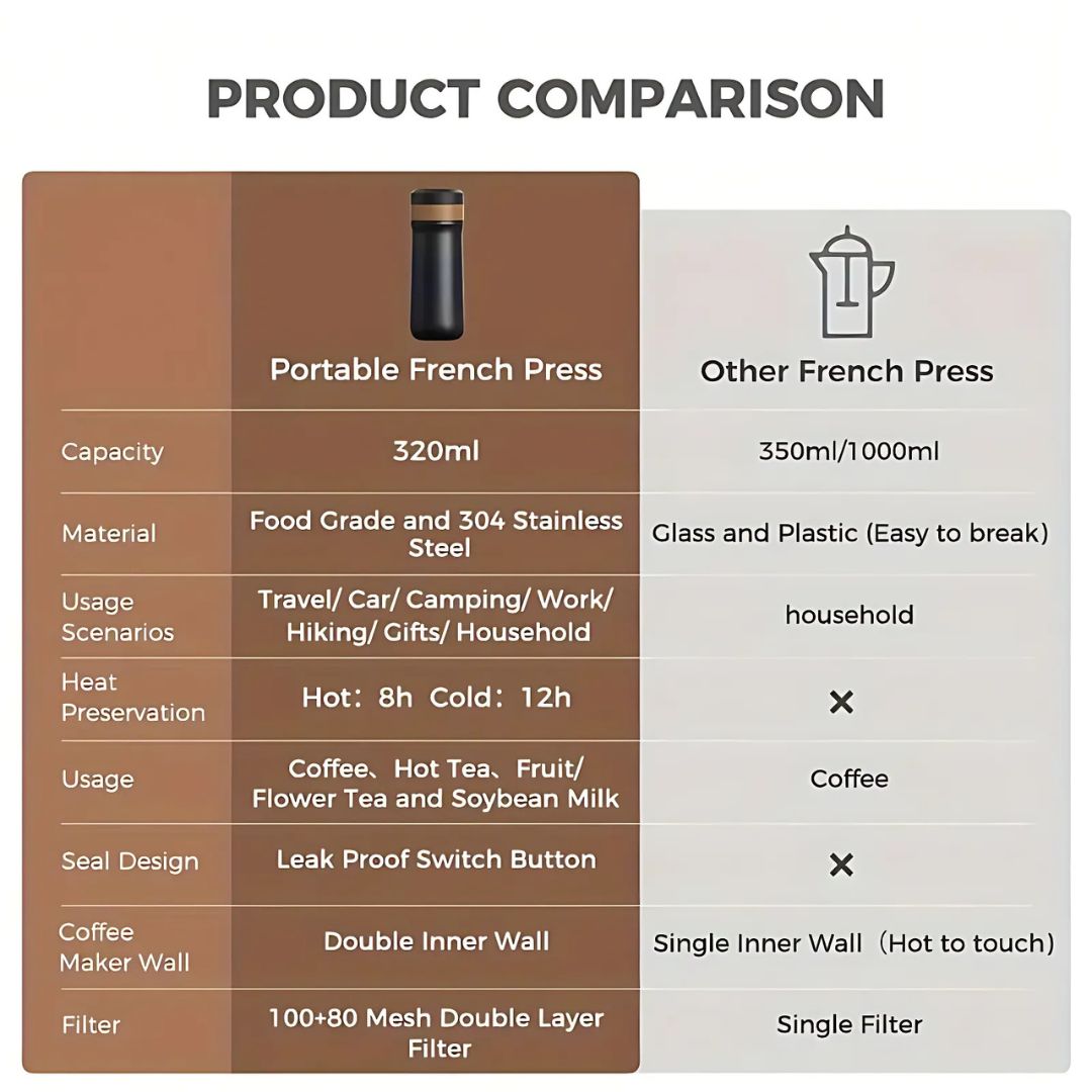 Portable French Press Coffee Maker